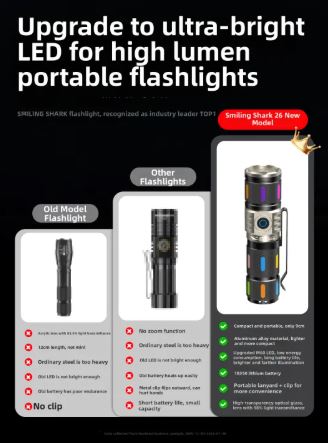 Smiling Shark Mini High-Intensity LED Flashlight